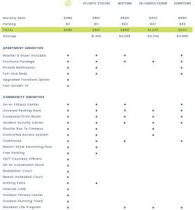 amenities chart 279x300